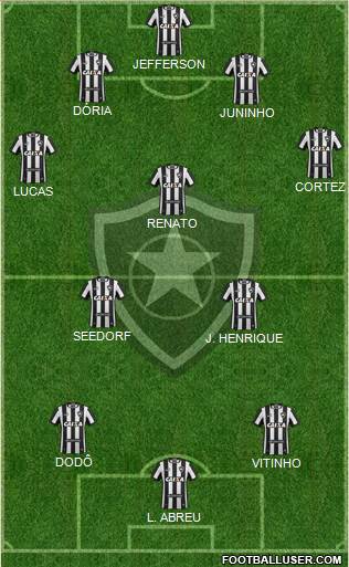 Botafogo FR Formation 2020