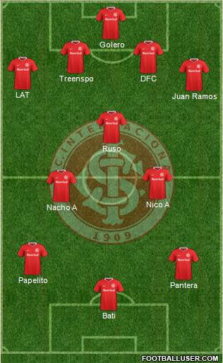 SC Internacional Formation 2020