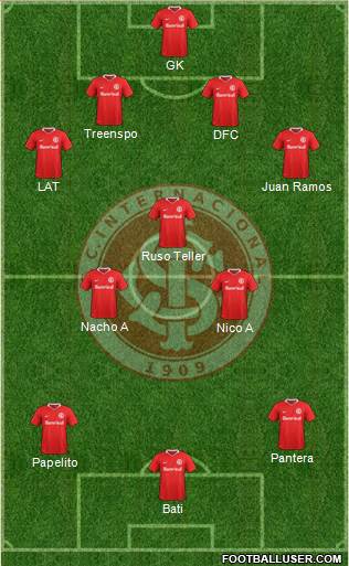SC Internacional Formation 2020