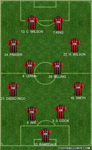 AFC Bournemouth Formation 2020