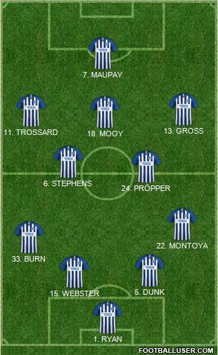 Brighton and Hove Albion Formation 2020