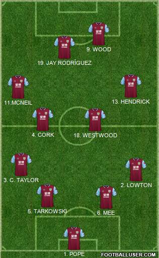 Burnley Formation 2020