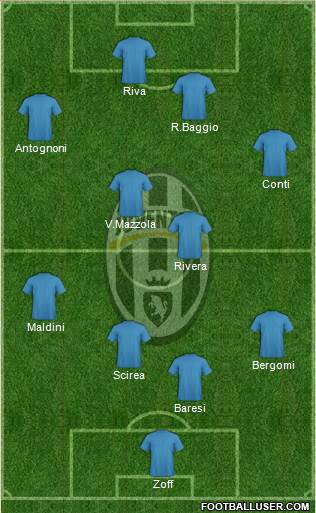 Juventus Formation 2020