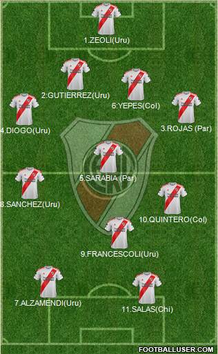 River Plate Formation 2020
