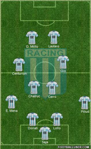 Racing Club Formation 2020