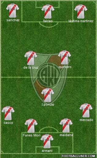 River Plate Formation 2020