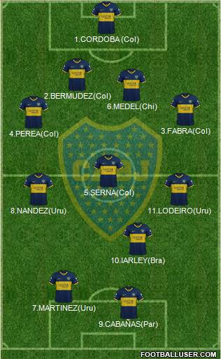 Boca Juniors Formation 2020