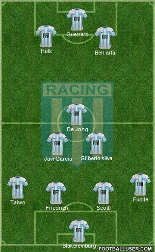 Racing Club Formation 2020