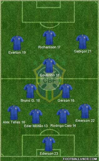 Brazil Formation 2020