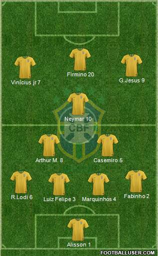 Brazil Formation 2020