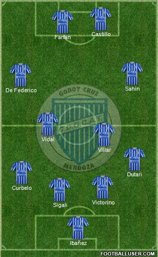 Godoy Cruz Antonio Tomba football formation