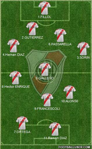 River Plate Formation 2020