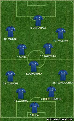 Chelsea Formation 2020