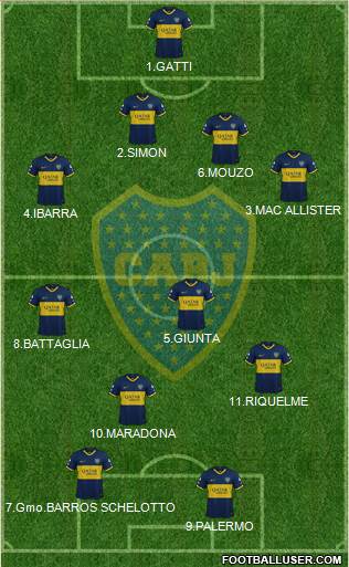Boca Juniors Formation 2020
