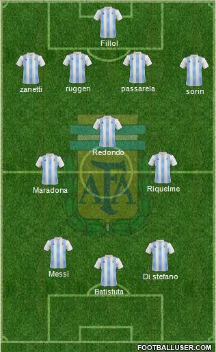 Argentina Formation 2020