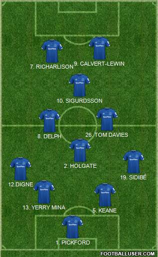 Everton Formation 2020