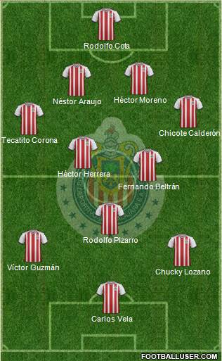 Club Guadalajara Formation 2020
