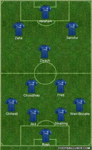 Chelsea Formation 2020