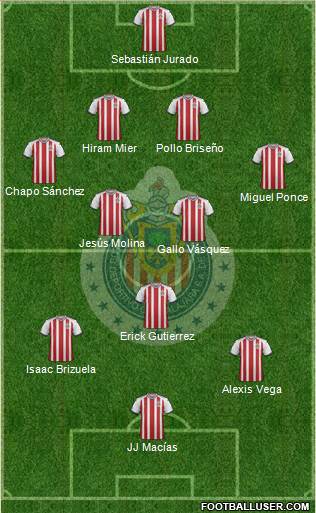Club Guadalajara Formation 2020