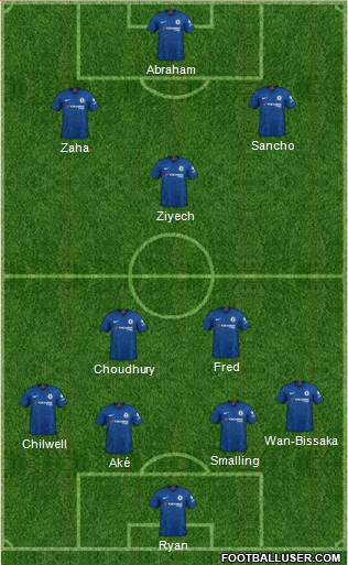 Chelsea Formation 2020