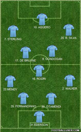 Manchester City Formation 2020