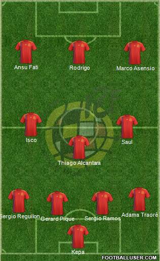 Spain Formation 2020