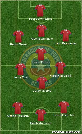 Chile Formation 2020