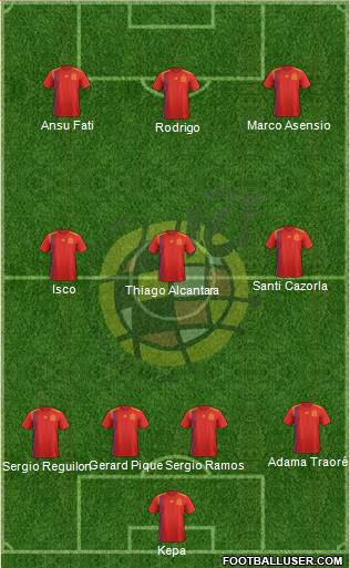 Spain Formation 2020