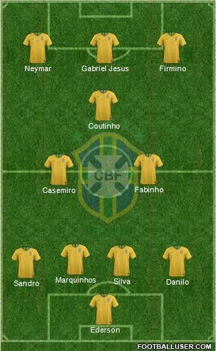 Brazil Formation 2020