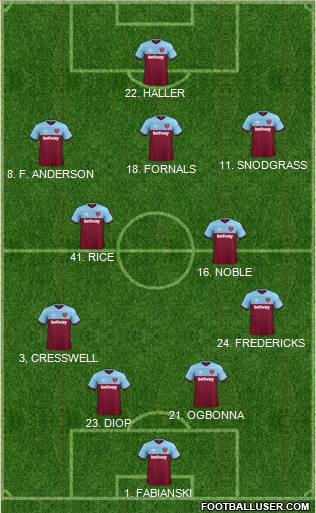 West Ham United Formation 2020