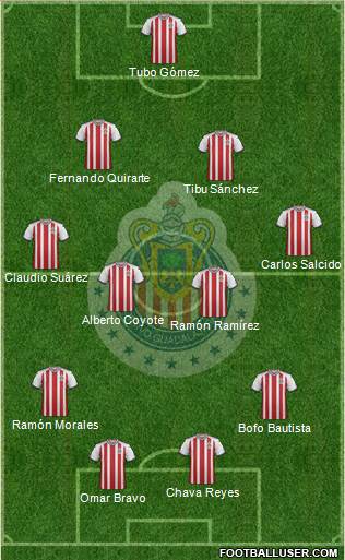 Club Guadalajara Formation 2020