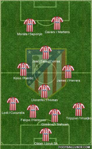 C. Atlético Madrid S.A.D. Formation 2020