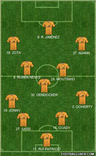Wolverhampton Wanderers Formation 2020