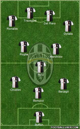 Juventus Formation 2020