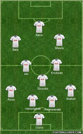 Tottenham Hotspur Formation 2020