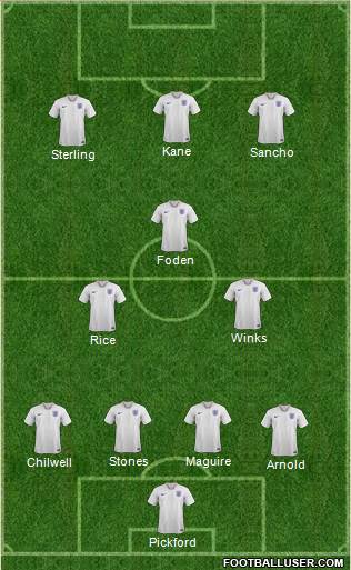 England Formation 2020