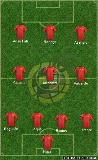 Spain Formation 2020