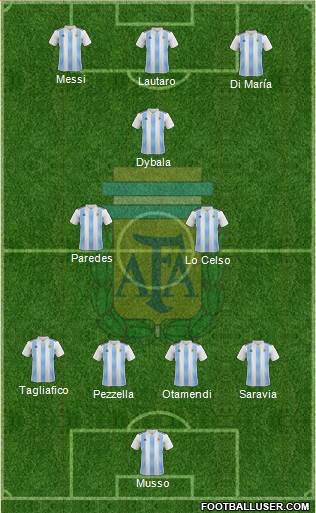 Argentina Formation 2020