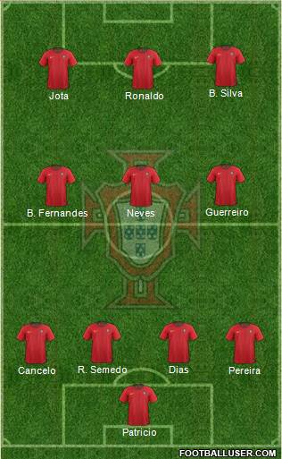 Portugal Formation 2020