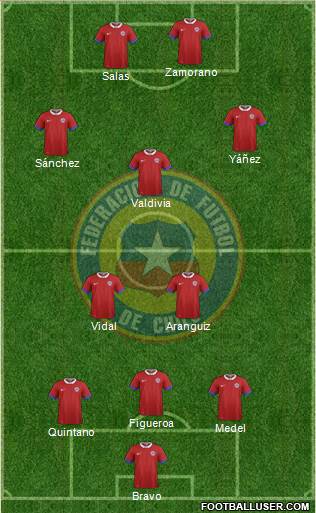 Chile Formation 2020