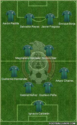 Mexico Formation 2020