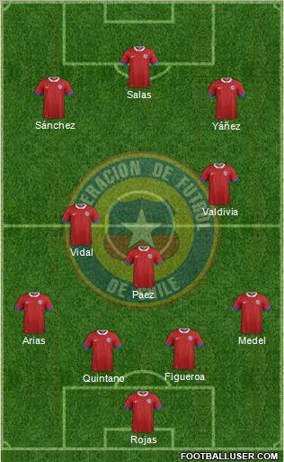 Chile Formation 2020