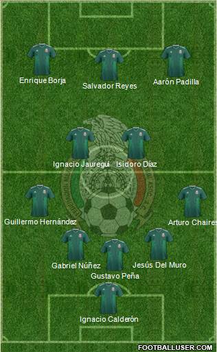 Mexico Formation 2020