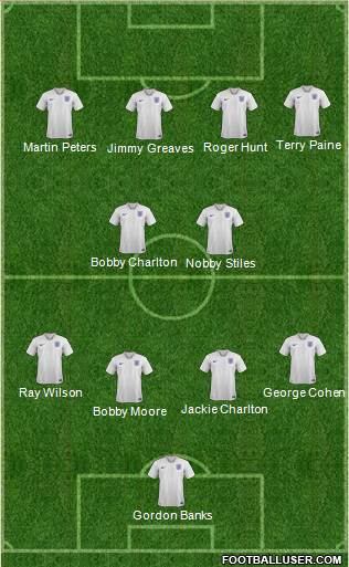 England Formation 2020