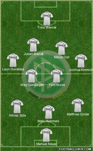 Germany Formation 2020