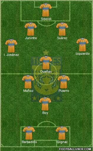 Club Universitario de Nuevo León Formation 2020