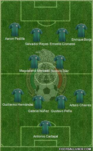 Mexico Formation 2020