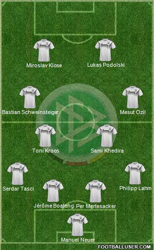Germany Formation 2020