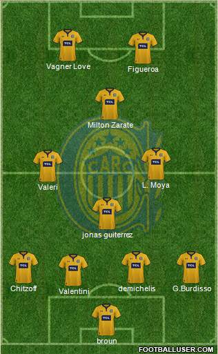Rosario Central Formation 2020