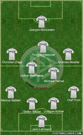Germany Formation 2020